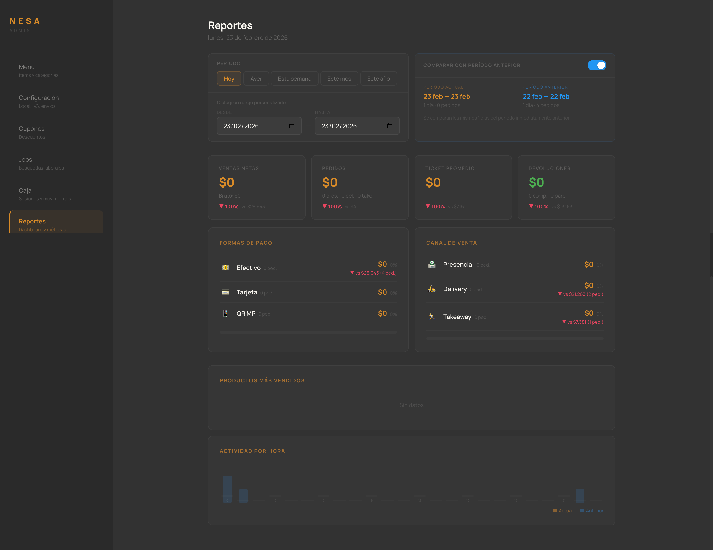 Dashboard de reportes